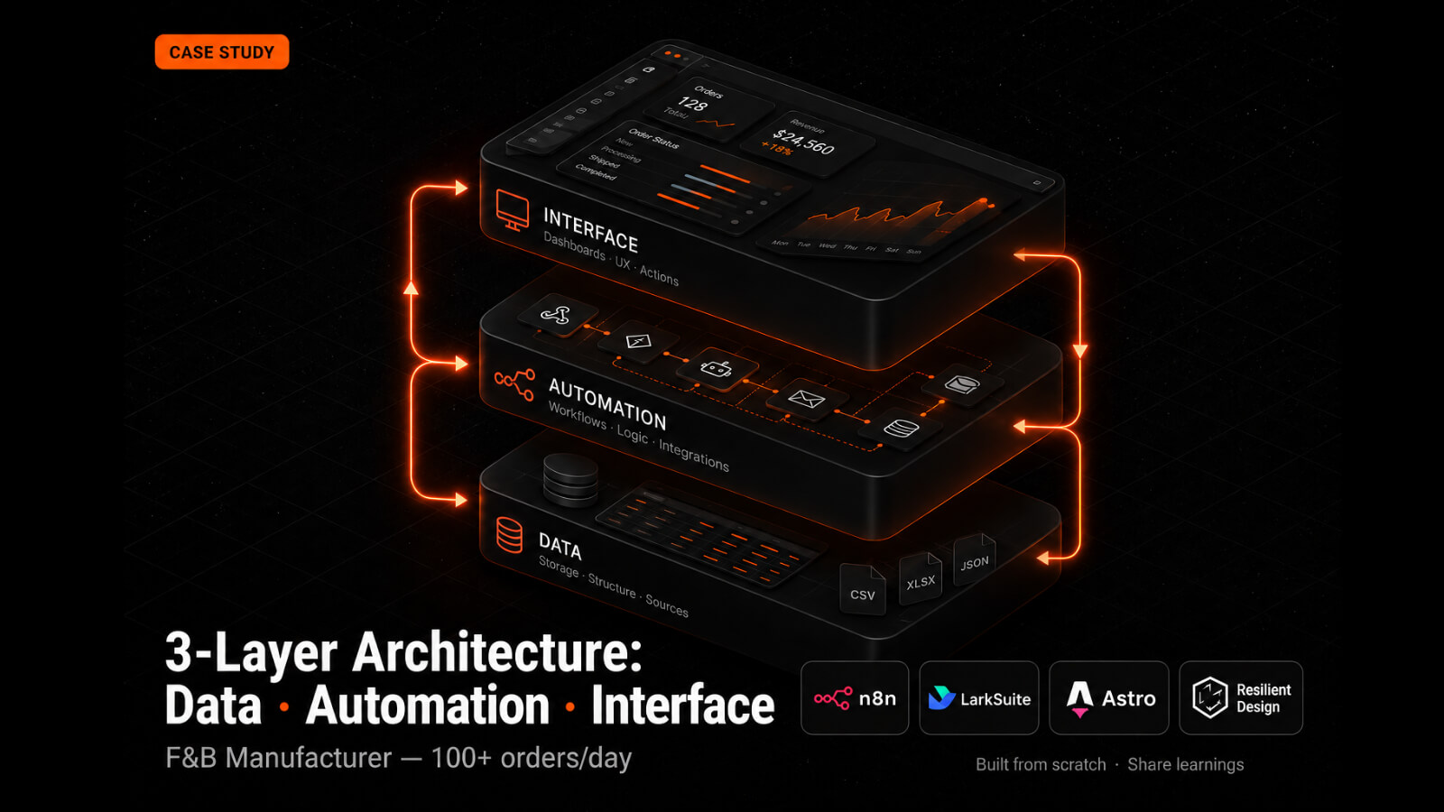 3-Layer Architecture Diagram
