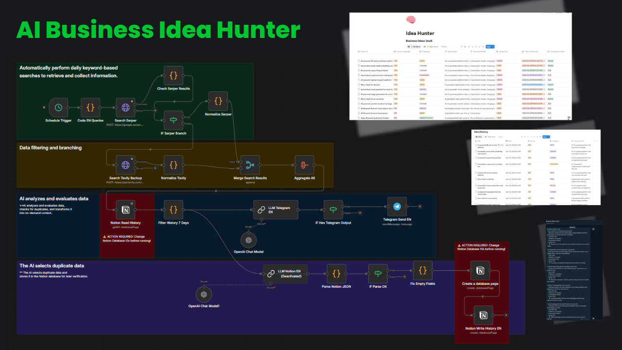 AI Business Idea Hunter (Săn Ý Tưởng Kinh Doanh Toàn Cầu)