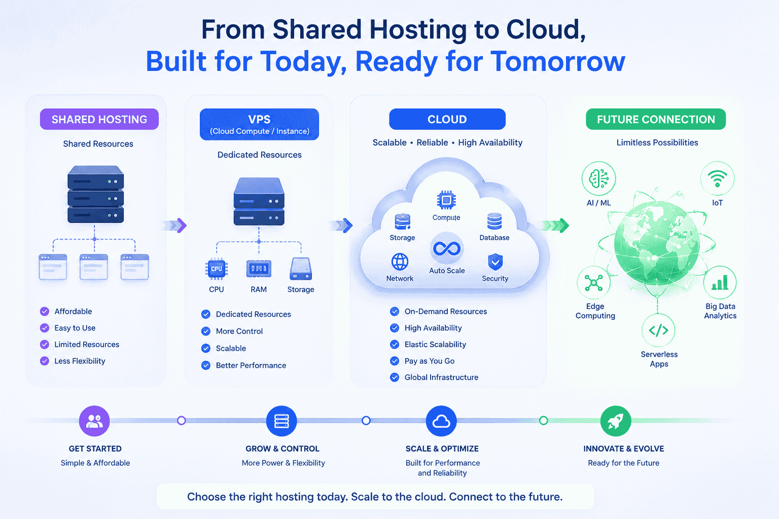 Hosting Without Touching a Server: What Are Your Options (If You're Not IT-Savvy)?