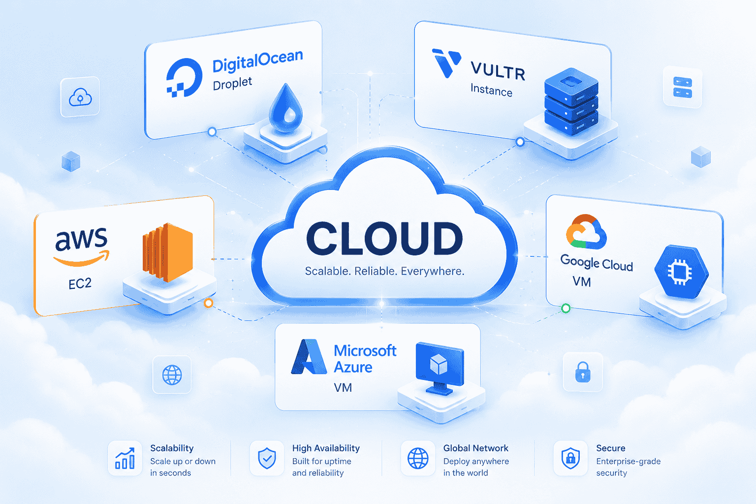 Cac nha cung cap cloud lon nhat the gioi va ten goi Instance cua ho