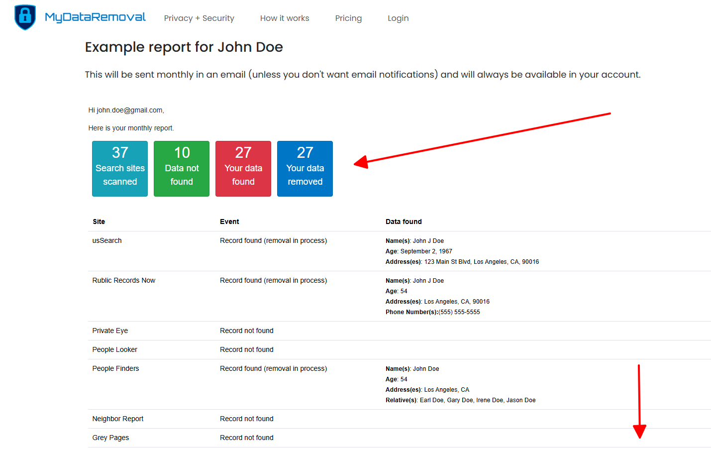 Automated data removal flow via MyDataRemoval